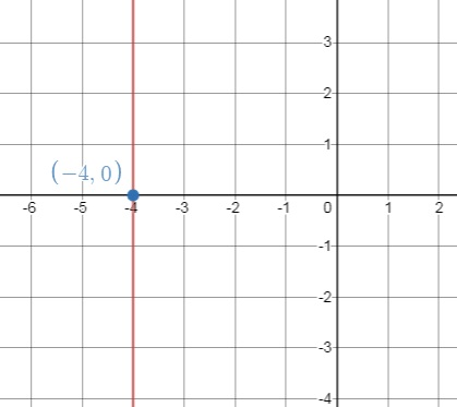 Big Ideas Math Answers Grade 8 Chapter 4 Graphing and Writing Linear ...