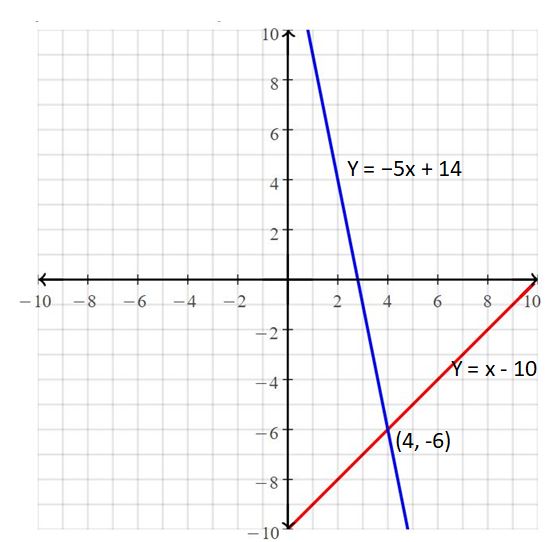 Big Ideas Math Answers Grade 8 Chapter 5 Systems of Linear Equations